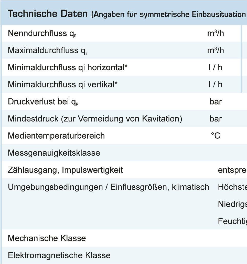 Durchflusssensor CMF / ISF